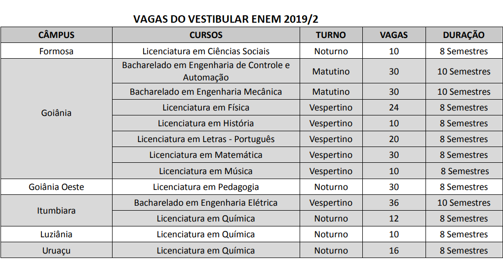 Vagas Vestibular  Enem 