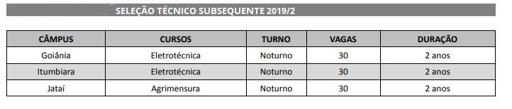 Vagas Técnico subsequente 2019/2