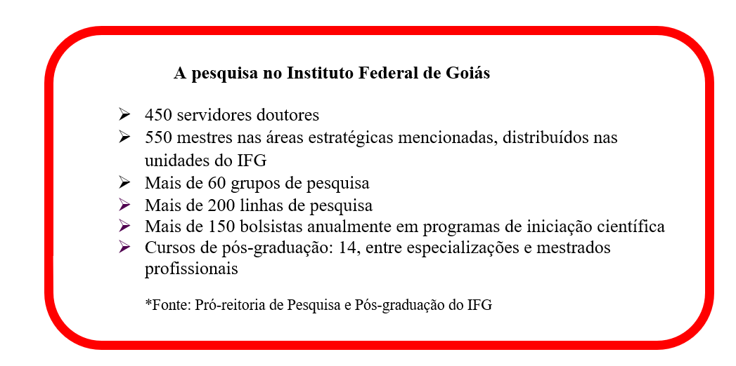 Pesquisa no IFG