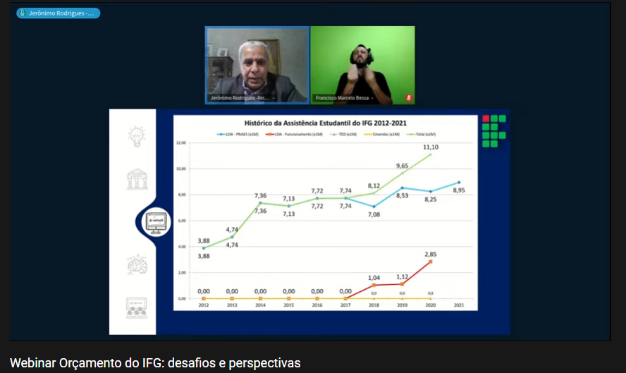 Reitor do IFG fala sobre o orçamento da assistência estudantil