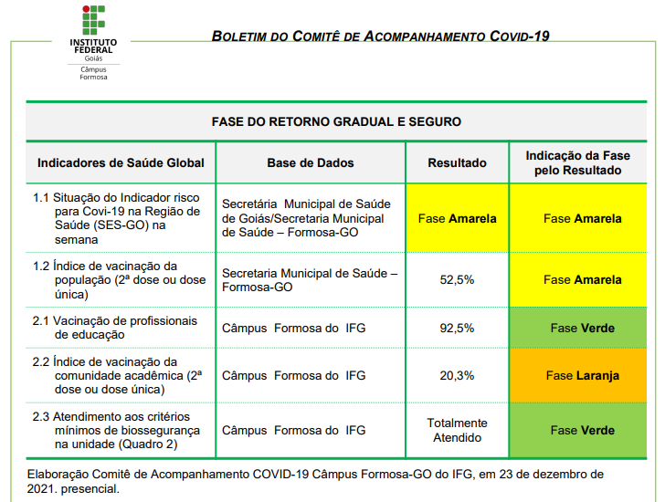 Fase laranja