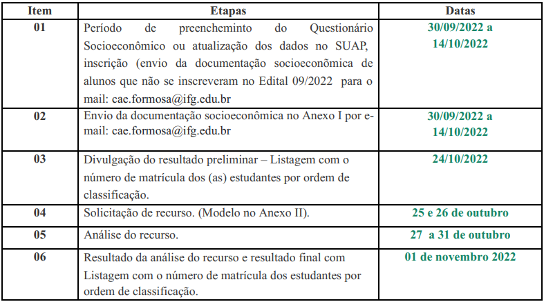 Cronograma do edital